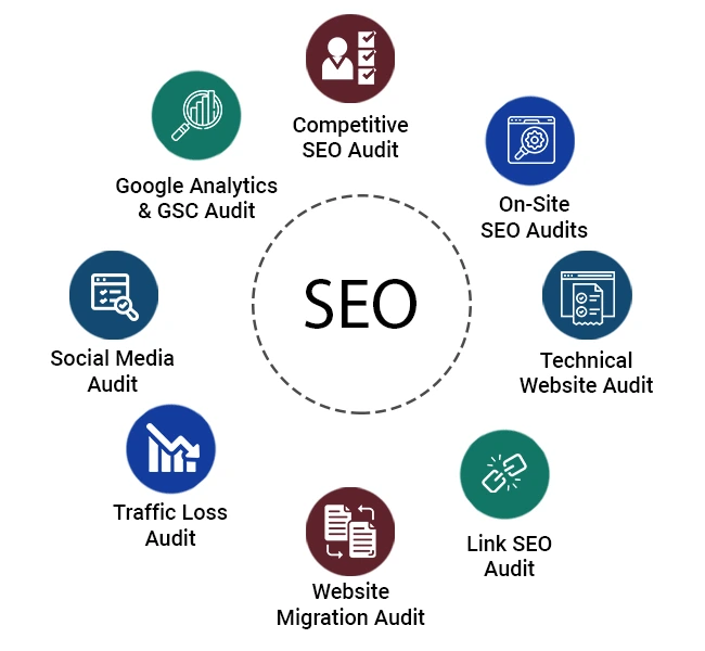 Website SEO Audit service